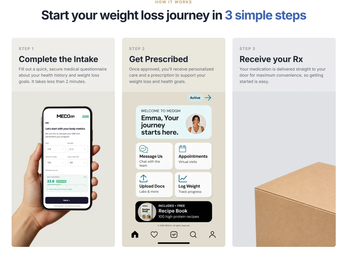 MEDGm 3 Simple Steps: Intake, Prescribed, Doorstep Delivery